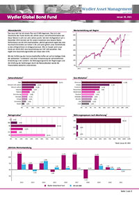 Wydler Equity Fond