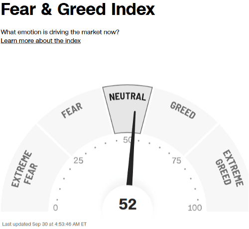 Fear & Greed Index